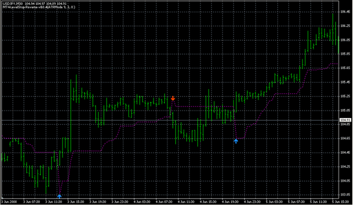 MT4-LevelStop-Reverse-vB0-4.mq4の表示画像