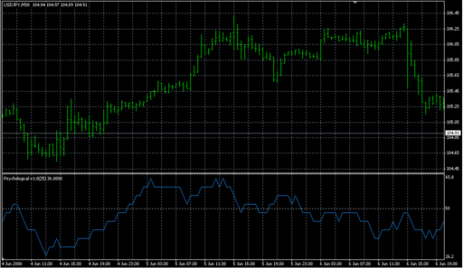 MT4-Psychological.mq4の表示画像