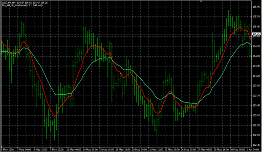 MTF_MA-4H.mq4の表示画像