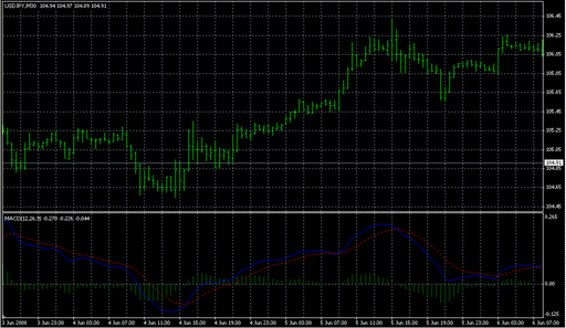 Macd_Good.mq4の表示画像