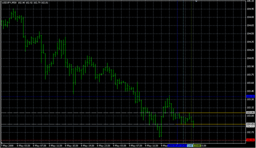 MaksiGen_Range_Move.mq4の表示画像