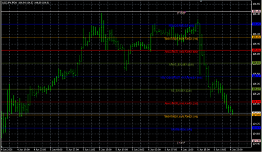 Math--System-Trader.mq4の表示画像