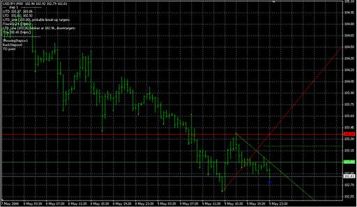 Mouteki Heart-Mono v1.mq4の表示画像