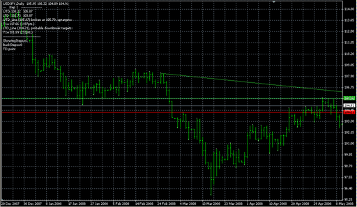 Mouteki_Heart-Mono_v1.mq4の表示画像
