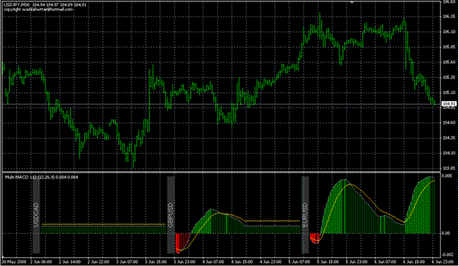 Multi_pair_MACD_mtf.mq4の表示画像