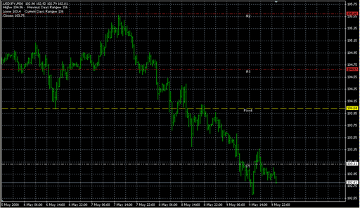 MultiplePivotsV2.mq4の表示画像