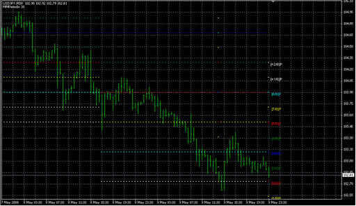 Murrey Math Lines F.mq4の表示画像