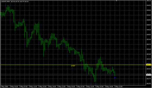 Murrey_Math_MT4_Period_VG.mq4の表示画像