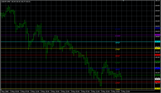 Murrey_Math_MT4_VG.mq4の表示画像