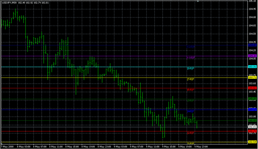 Murrey_Math_MT4_VG1b.mq4の表示画像