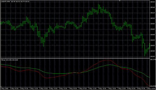 NDuet.mq4の表示画像