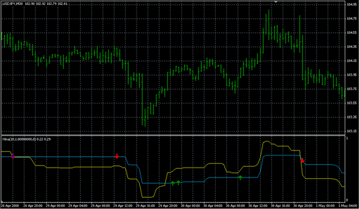 NINA1.mq4の表示画像