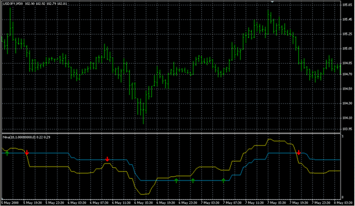 NINA.mq4の表示画像