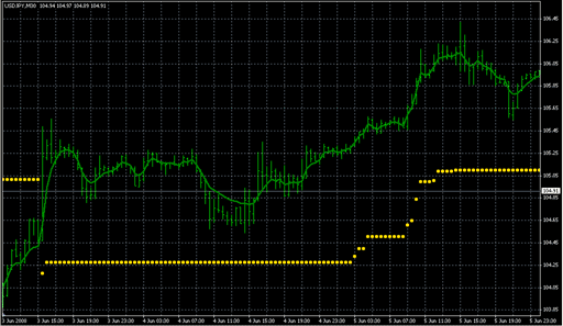 NRMA.mq4の表示画像