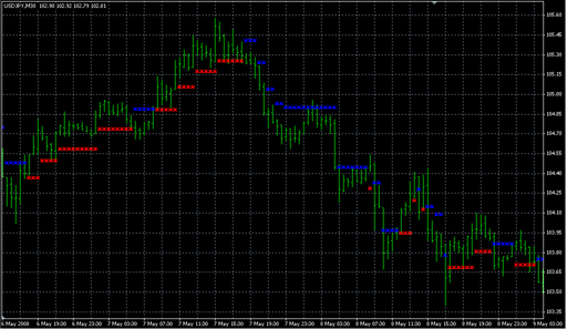 NRTR Pilot Alert.mq4の表示画像