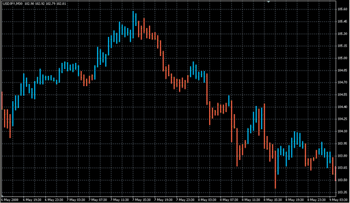 NRTR WATR-hist.mq4の表示画像