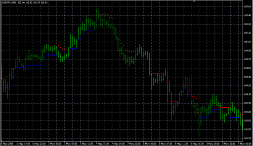 NRTR WATR.mq4の表示画像