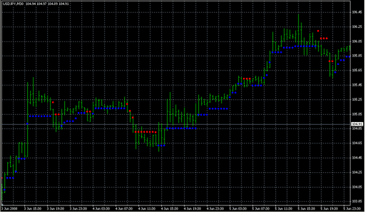 NRTR_NK.mq4の表示画像