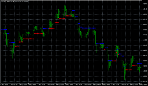 NRTR_Pilot_alert1.mq4の表示画像
