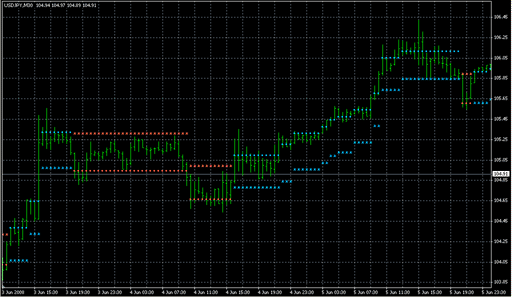 NRTR_Rosh.mq4の表示画像