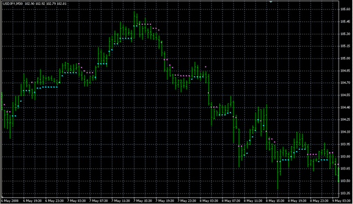 NRTR.mq4の表示画像