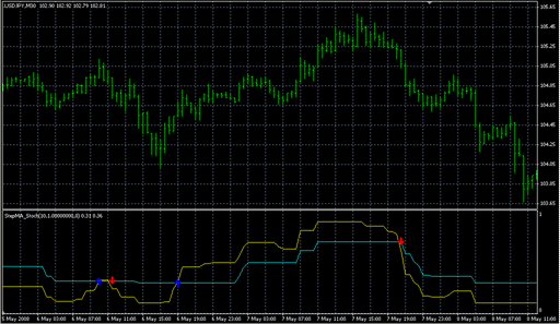 N_StepMA_1.mq4の表示画像