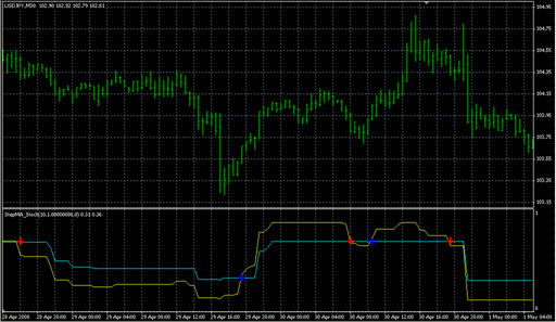 Nina_StepMA_1.mq4の表示画像