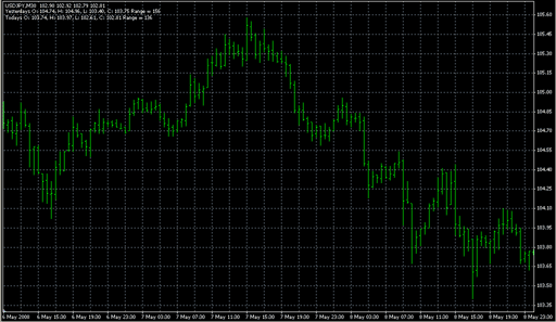 OHLC.mq4の表示画像