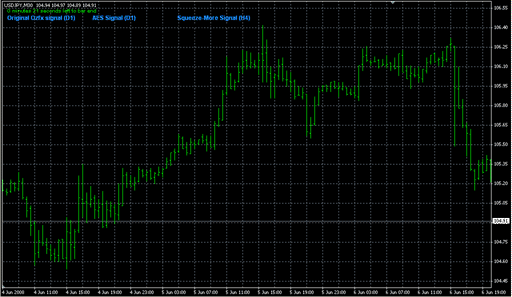 OzFx_Signals_v1.7.mq4の表示画像