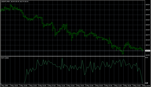 PDF.mq4の表示画像