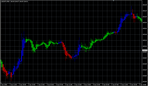 Painter_v1.mq4の表示画像