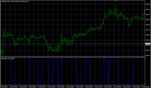 Perceptron AI.mq4の表示画像