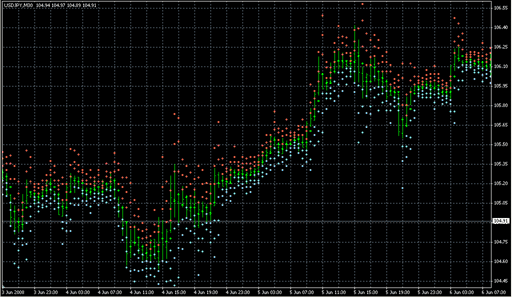 Pivot SR-mod.mq4の表示画像