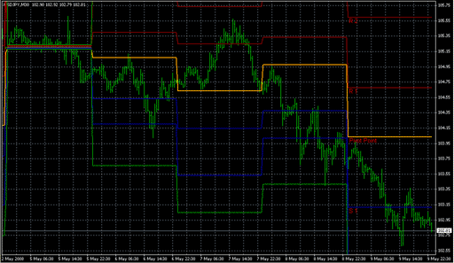 Pivot2.mq4の表示画像