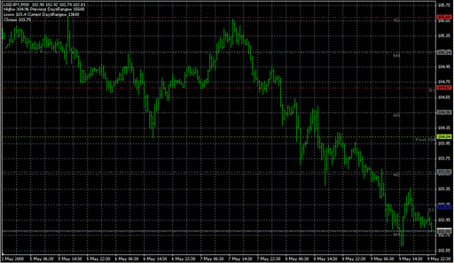 PivotCustomTime.mq4の表示画像