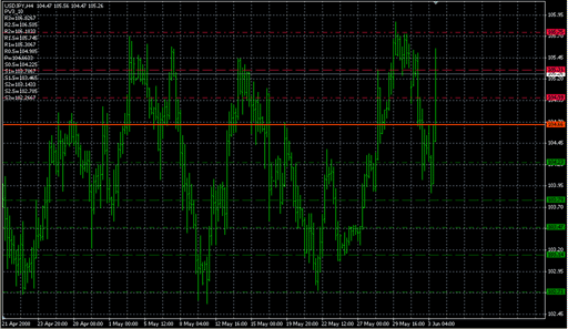 PivotPoints MT04a.mq4の表示画像