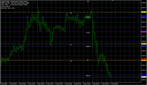Pivot_Lines1.mq4の表示画像