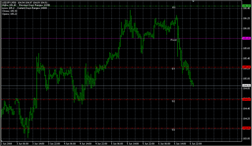 Pivot_Lines_Timezone.mq4の表示画像