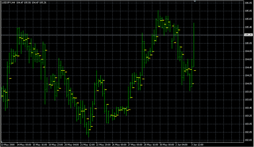 Pivot_only_H4.mq4の表示画像
