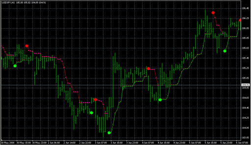 PriceChannel_Stop_NK.mq4の表示画像