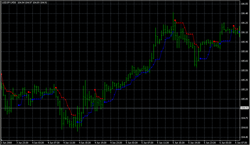 PriceChannel_Stop_v1_1_.2.mq4の表示画像