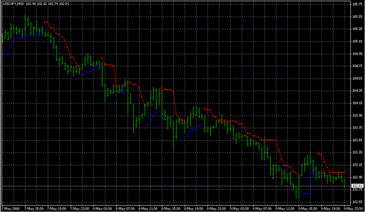 PriceChannel_Stop_v1.mq4の表示画像