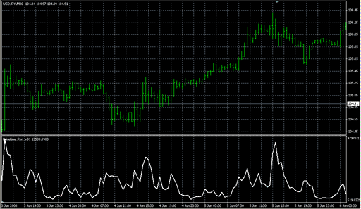 PriceLine_Ron_v01.mq4の表示画像