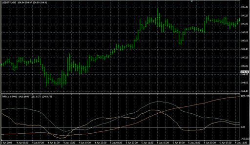 Priliv_s.mq4の表示画像