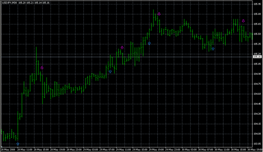 QE20Alert20v3.mq4の表示画像