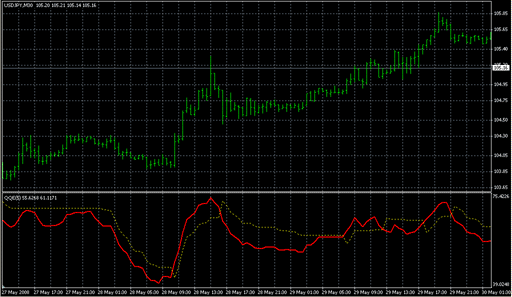 QQEA.mq4の表示画像