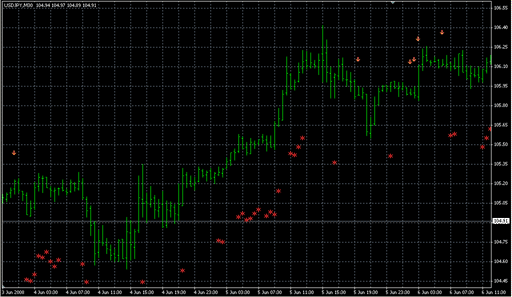 R2_ArrowsV1.mq4の表示画像