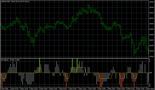 RD-Combo.mq4の表示画像