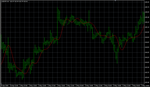 RFTL.mq4の表示画像