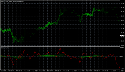 ROC1.mq4の表示画像